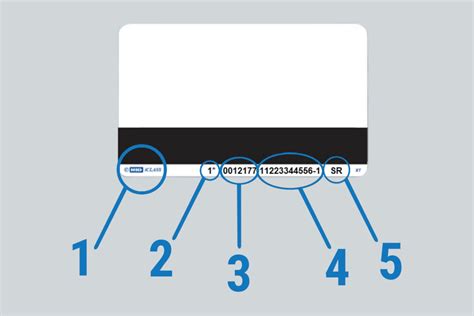 access card number format